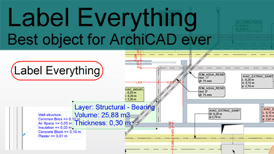 Label Everything